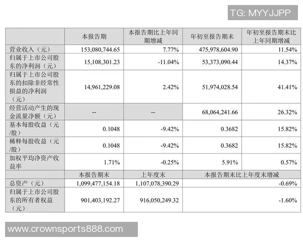 小杨带动开拓者周边商品热销销售额同比激增813